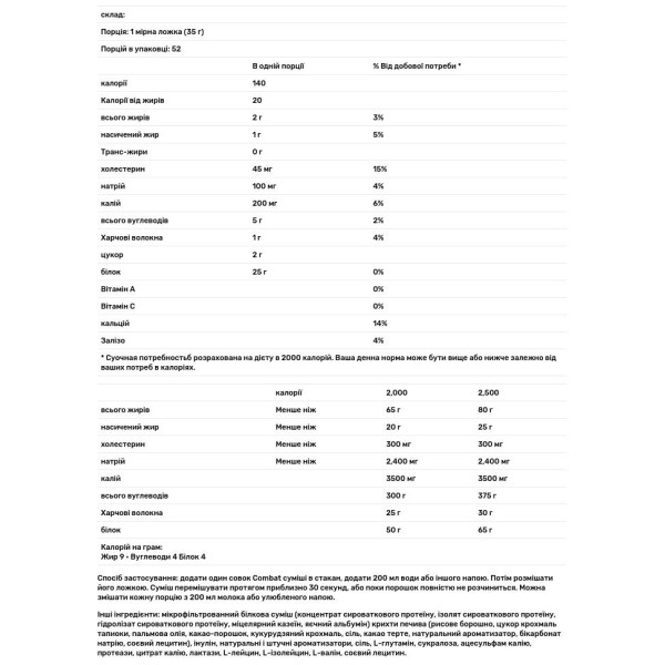 Протеїн зі смаком печива з кремом, Combat Protein, Muscle Pharm, порошок, 1906 р