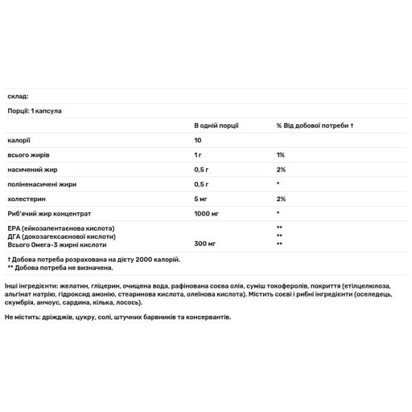 Риб'ячий жир, Fish Oil, 21st Century, 1000 мг, 120 капсул