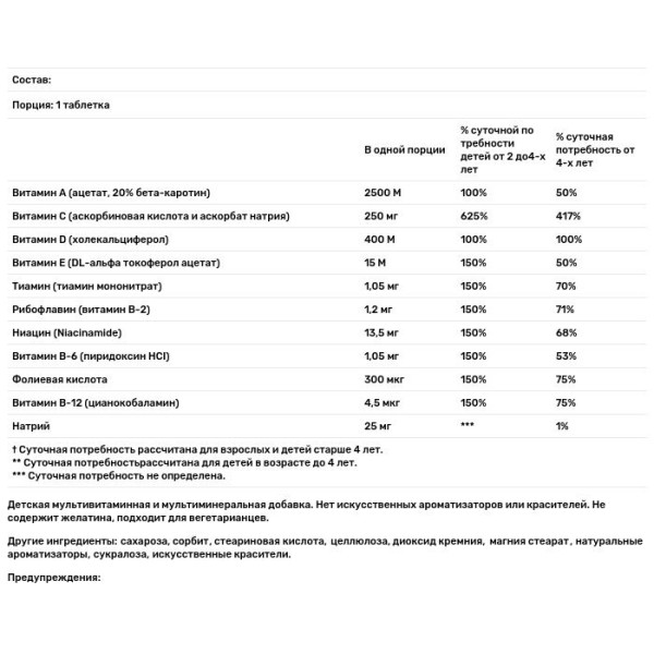 Витамины и минералы для детей, Multivitamin Multimineral, 21st Century, 60 жев. таб.