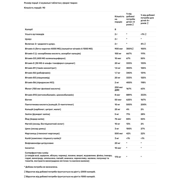 Мультивітаміни для дітей, 180 жувальних цукерок