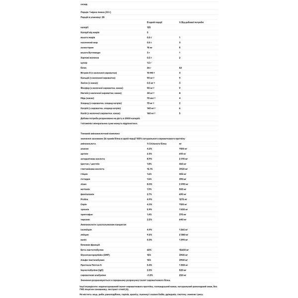 Ізолят сироваткового протеїну (шоколад), Whey Protein Isolate, Bluebonnet Nutrition, 924 г