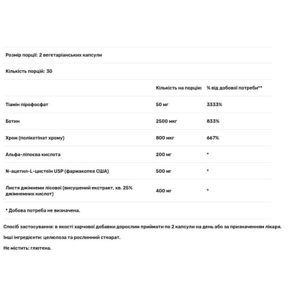 Підтримка метаболізму глюкози, Glucoset, Douglas Laboratories, 60 вегетаріанських капсул