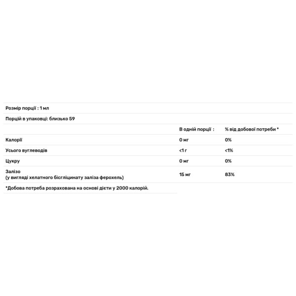 Залізо, концентрат, Iron Concentrate, Pure Co., зі смаком ягід, 59 мл