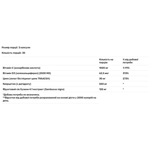Кверцетин-Макс, Quercetin-Max, Maxi Health, з цинком, бузиною, вітамінами D3 та C, 90 капсул
