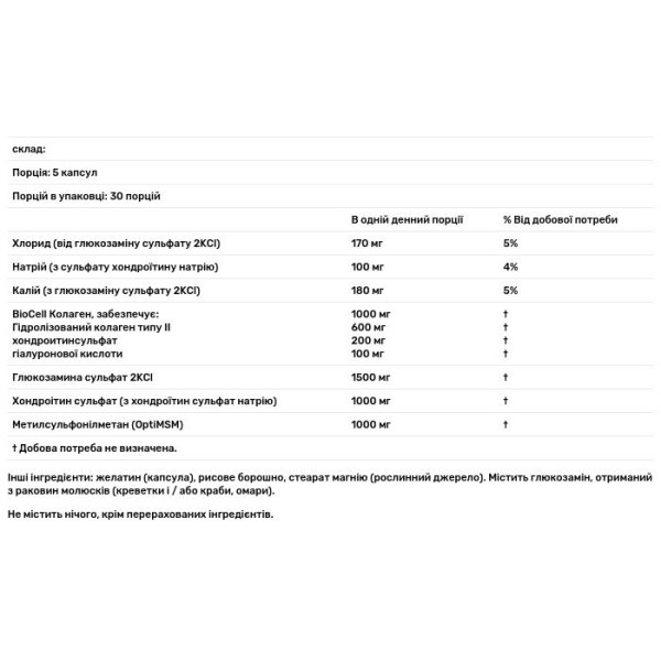 Глюкозамін, xондроітін, МСМ + гіалуронова кислота, Glucosamine Chondroitin MSM, Doctor's Best, 150 капсул
