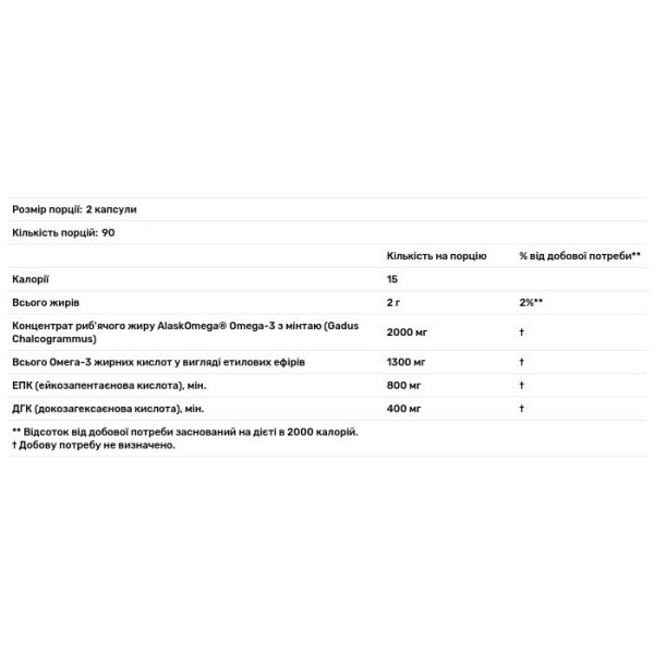 Риб'ячий жир, Омега3, Fish Oil with AlaskOmega, Doctor's Best, 180 капсул