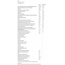 Вітаміни та мінерали антистрес, Douglas Laboratories Executive Stress Formula, 120 таблеток