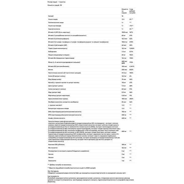 Мультивітаміни, Wellness Essentials, Metagenics, здоров'я мозку, 30 пакетів