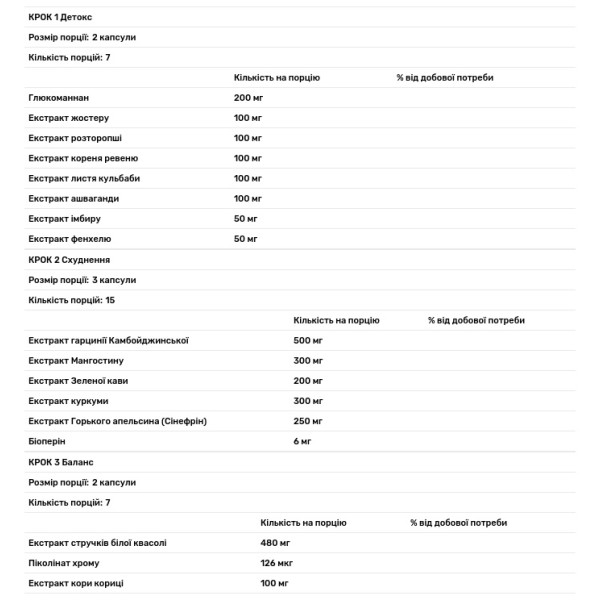 Програма для схуднення, СЕКРЕТ БАЛЕРИНИ, Ballerina's Secret SET, Swiss Energy, набір на курс у 1 місяць