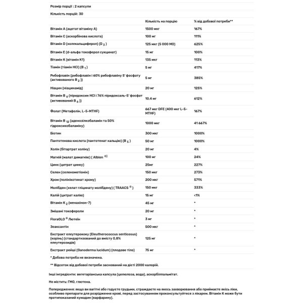 Мультивітаміни та мінерали, PureResponse™, Pure Encapsulations, 60 капсул