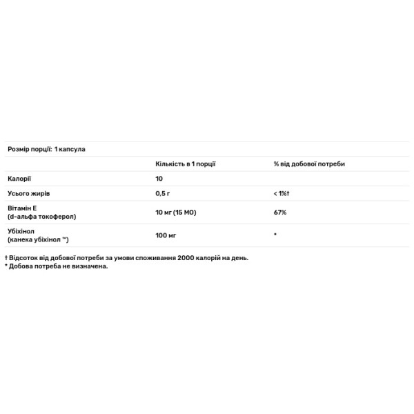 Убіхінол коензим Q-10, Ubiquinol CoQ-10, The Vitamin Shoppe, 60 гелевих капсул