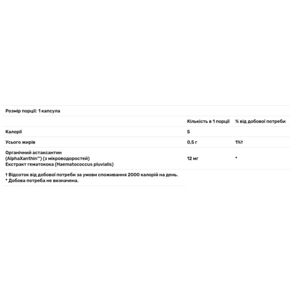 Астаксантин, Astaxanthin, The Vitamin Shoppe, 12 мг, 30 гелевих капсул