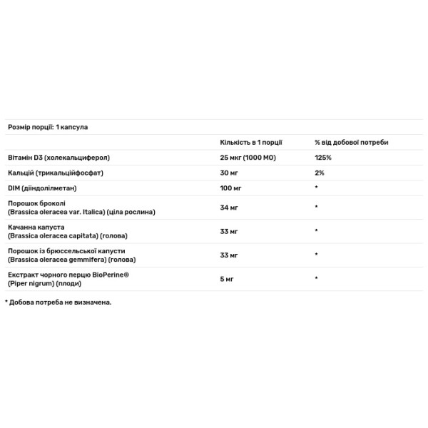 Дііндолілметан, Women's DIM, The Vitamin Shoppe, для жінок, 60 капсул