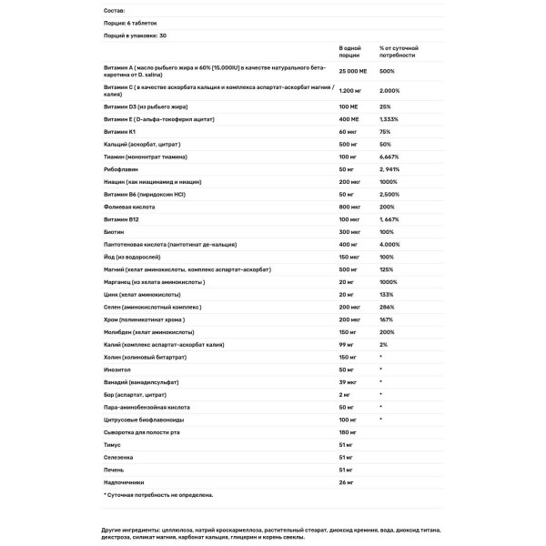 Витамины и минералы без железа и меди, Basic Preventive 5, Douglas Laboratories, 180 таблеток