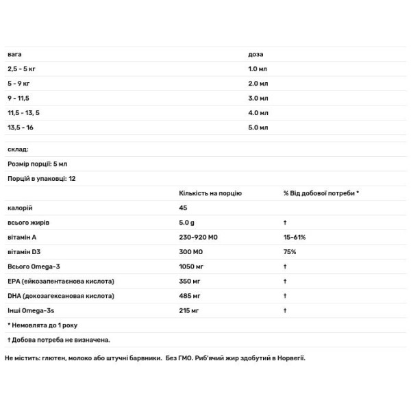 Рідкий риб'ячий жир для дітей + D3, Baby's DHA, Nordic Naturals, 60 мл