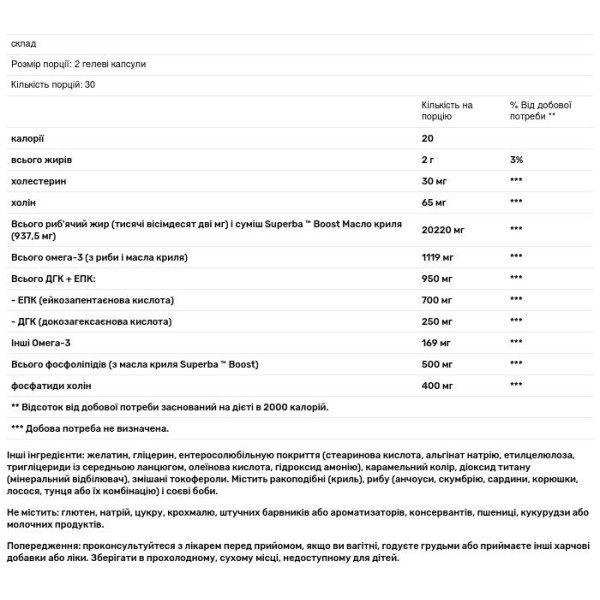 Риб'ячий жир + масло криля, Triple Strength Fish Oil Plus Krill Oil, GNC, 60 гелевих капсул