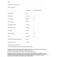 Контроль рівня цукру, Hard Rhino GlucoFit, 60 м'яких капсул