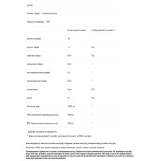 Рыбий жир 1000 мг, Hard Rhino Fish Oil 18/12, 200 мягких капсул