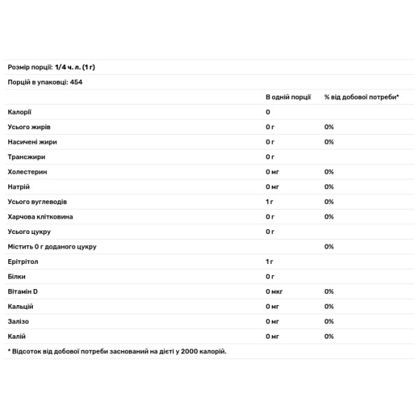 Еритритол, цукрозамінник, Erythritol, Nutricost, Pantry, 454 г