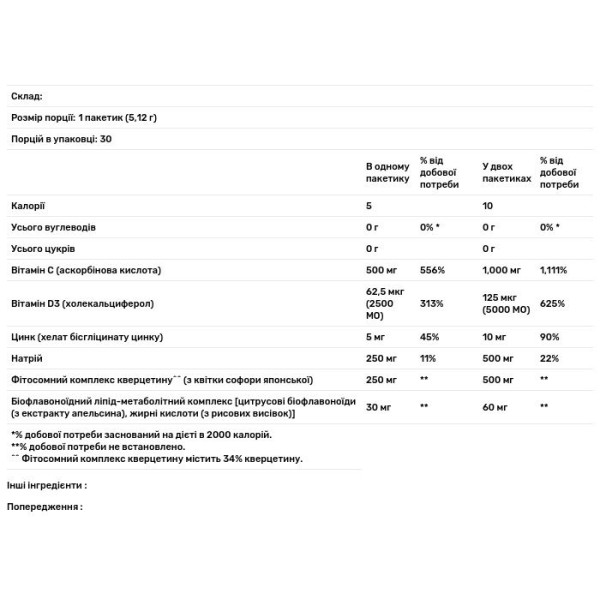 Вітамін С + кверцетин, цинк та вітамін D3, Vitamin C-PAK with Quercetin, Dr. Mercola, зі смаком апельсина, 500 мг, 30 пакетиків (5.12 кожен)