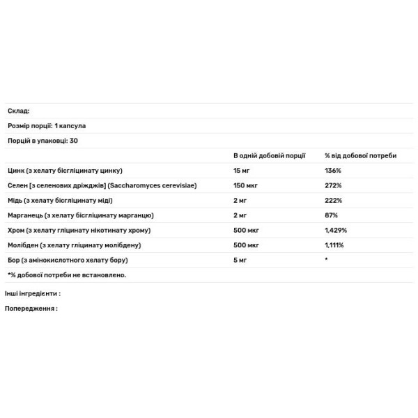 Незамінні мінерали, Essential Mineral, Dr. Mercola, комплекс, 30 капсул