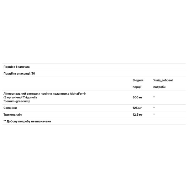 Підтримка тестостерону, Testosterone Support, Dr. Mercola, 30 капсул