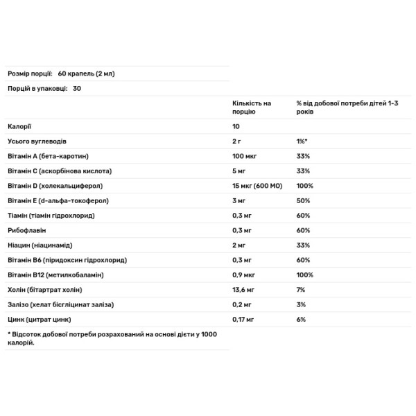 Мультивітаміни із залізом, для дітей 1-3 роки, органічні краплі, Toddler Multivitamin, MaryRuth's, смак апельсиново-ванільний, 60 мл