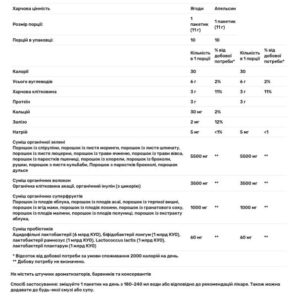 Суперзелень, Organic Super Greens, Nutricost, органічна, асорті, 20 пакетиків по 11 г