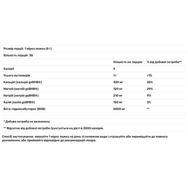 Калієві кетонові солі BHB, Salts goBHB, Nutricost, персик та манго, 249 г