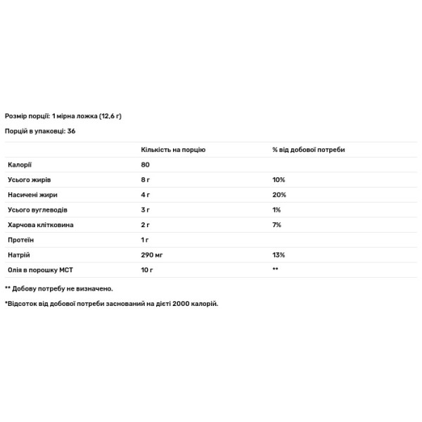 Олія МСТ, MCT Oil Powder, Nutricost, солона карамель, 454 г