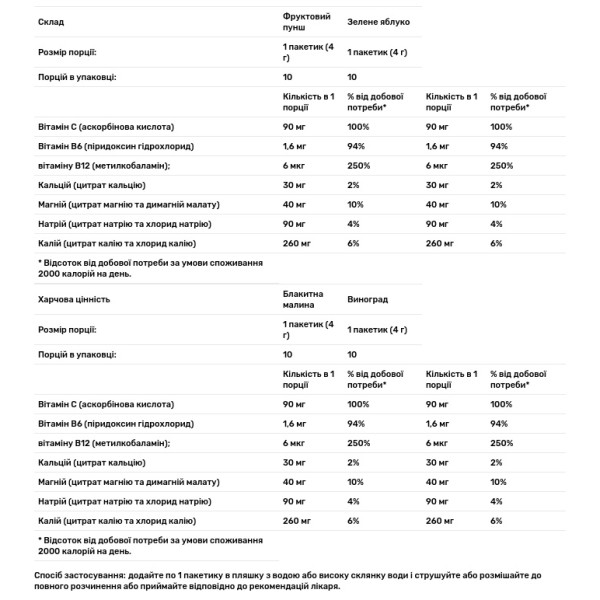 Електроліти, Electrolytes, Nutricost, покращений комплекс для гідратації, різноманітні пакети, 40 стиків по 4 г