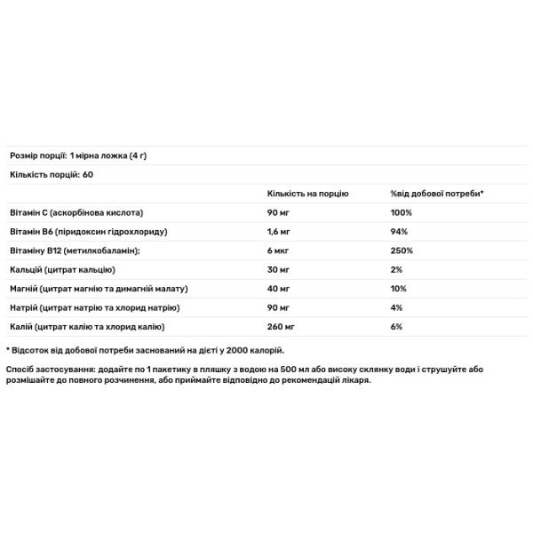 Електроліти, Electrolyte, Nutricost, покращений комплекс для зволоження, виноград, 40 пакетиків у стіках по 4 г