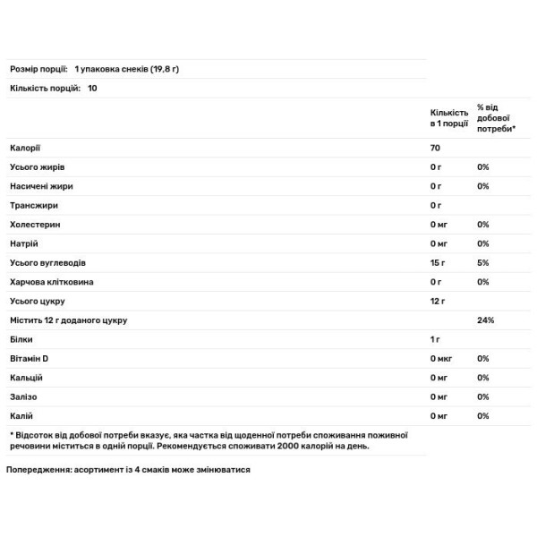 Льодяники \