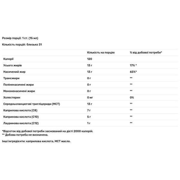 Олія MCT, Biothin, MCT Oil, Dr. Mercola, 473 мл