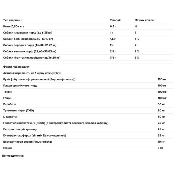 Підтримка здоров'я серця котів та собак, Bark and Whiskers, Heart Health, Dr. Mercola, 90 г