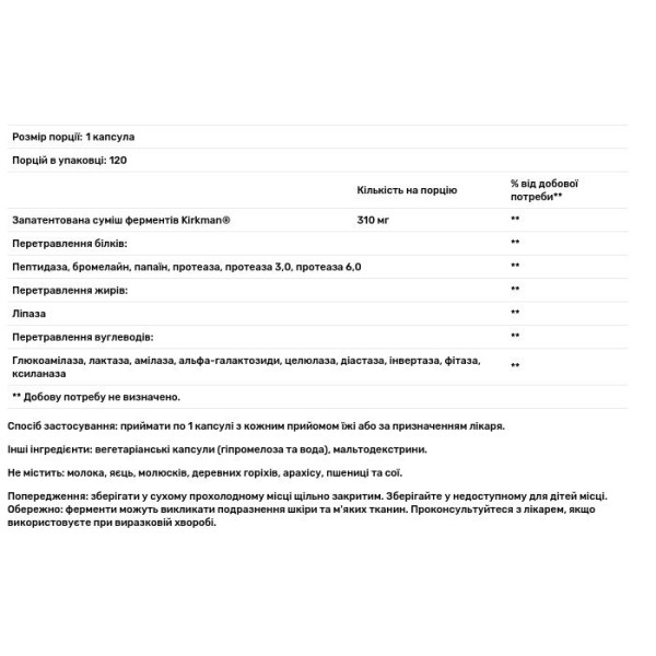 Комплекс ферментів з DPP-IV, Enzyme Complete, Kirkman Labs, 120 капсул