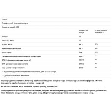 Омега-3 950 мг, NuMedica Omega 950, 120 гелевих капсул