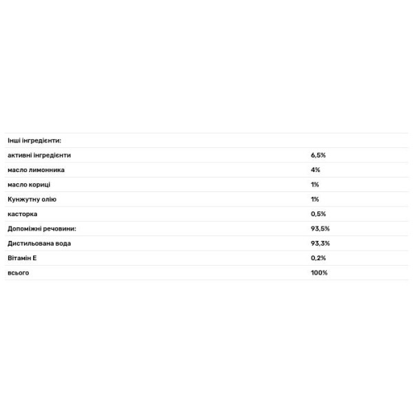 Спрей від паразитів у тварин, Flea and Tick Defense, Dr. Mercola, 237 мл.