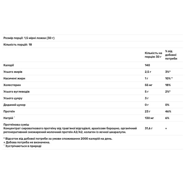 Сироватковий протеїн, Whey Protein, Dr. Axe\/Ancient Nutrition, шоколадно-арахісова паста, 609,01