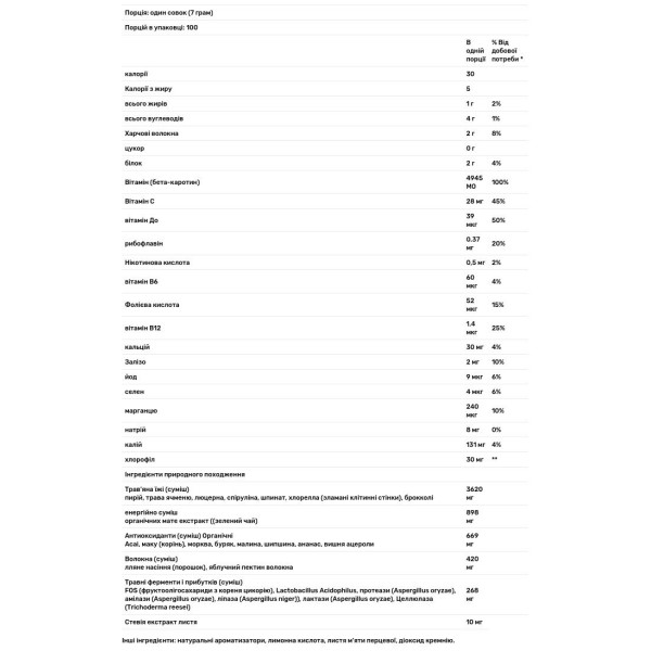 Суперфуд, Green SuperFood, Amazing Grass, лимон та лайм, 700 г