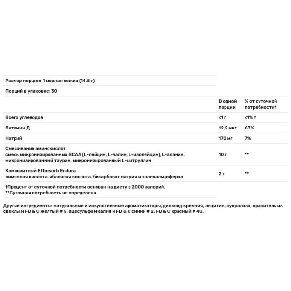 Амінокислоти та ВСАА, виноград, Amino X, BSN, для витривалості та відновлення, 435 г