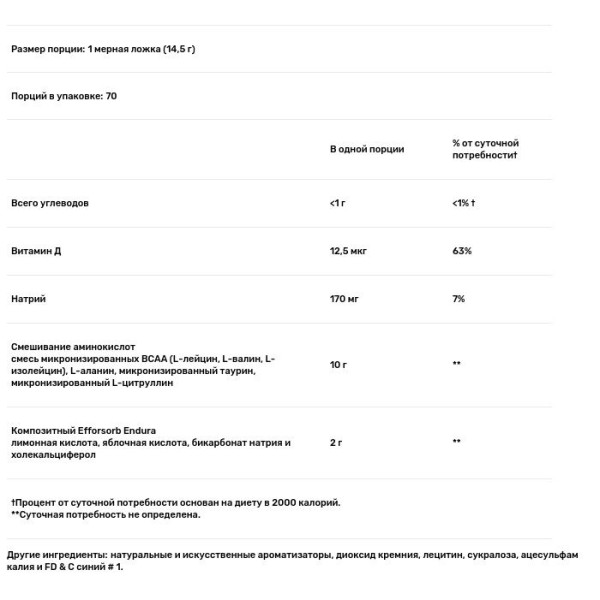 Амінокислоти і ВСАА, ожина, Amino X, BSN, 1,01 кг.