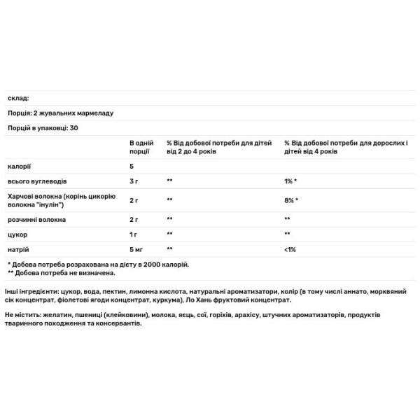 Харчові волокна (жувальні), Fiber, Gummi King, 60 мармеладок