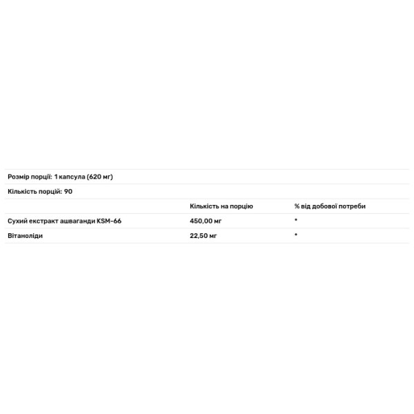 Ашваганда KSM-66, Ashwandha KSM-66, BigMan, 90 рослинних капсул