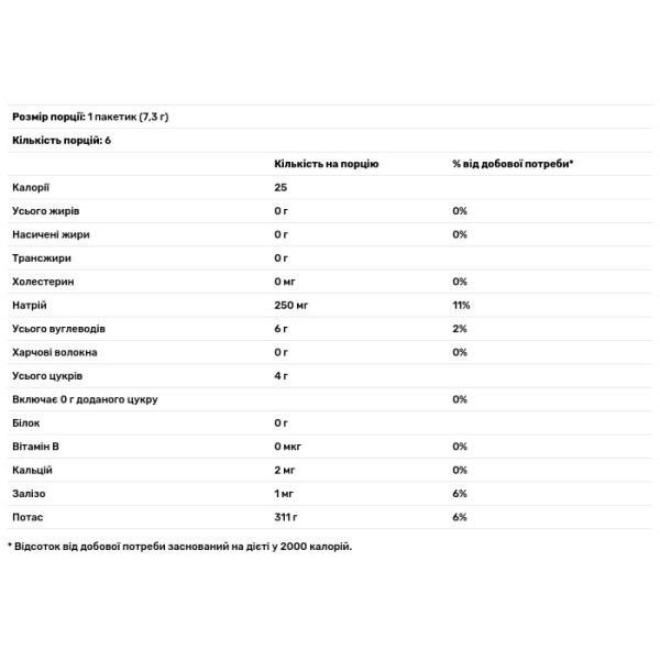 Електроліти для дітей, суміш для приготування напою, Kids, Electrolyte, Cure Hydration, смак - рожевий лимонад, 6 пакетиків по 7,3 г кожен