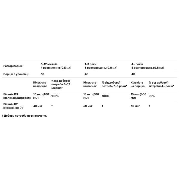Вітаміни D3 та K2, веганські, Vitamin D3+K2, MaryRuth's, без смаку, рідкий спрей, 30 мл
