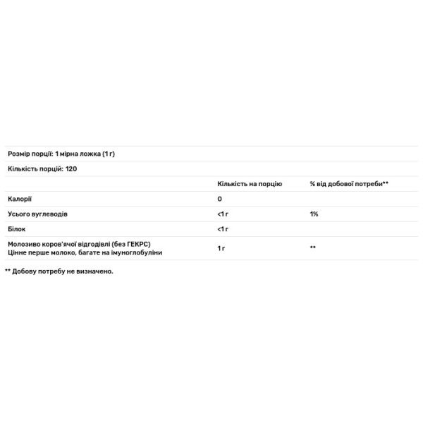 Молозиво, Colostrum Powder, Codeage, без смаку, 120 г