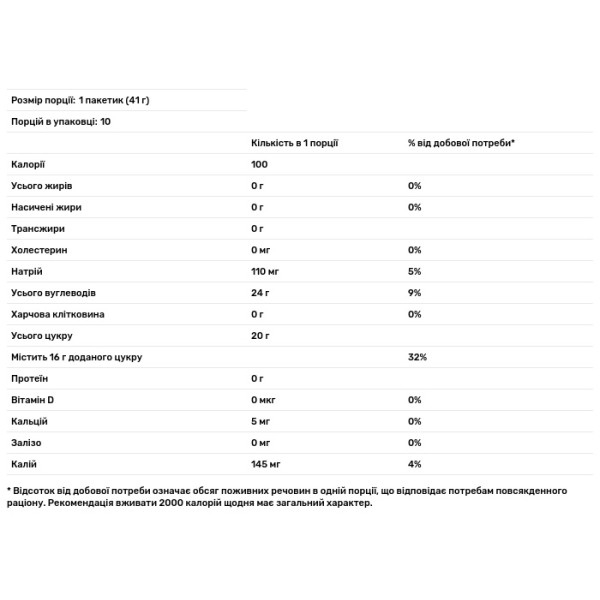 Гель для витривалості, Go Gel, BPN, зі смаком ягід, 10 пакетиків по 41 г