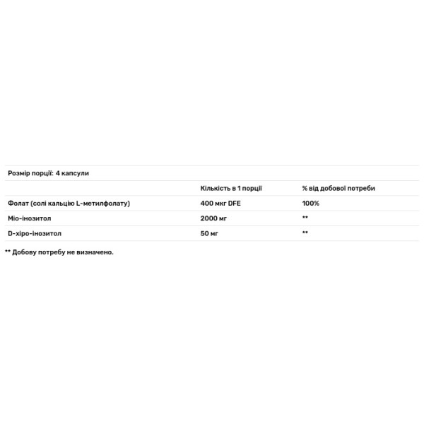 Міо та D-хіроінозитол, Myo & D-Chiro Inositol, Forest Leaf, 30 рослинних капсул