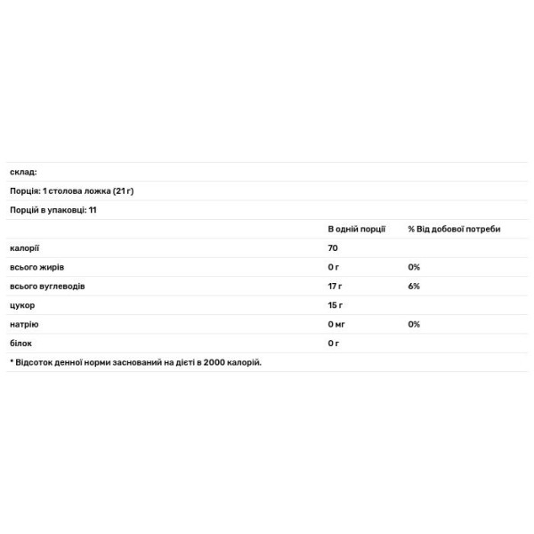 Манука мед, Manuka Honey Monofloral, Manuka Doctor, MGO 325+, 250 г